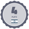 platz4_israel